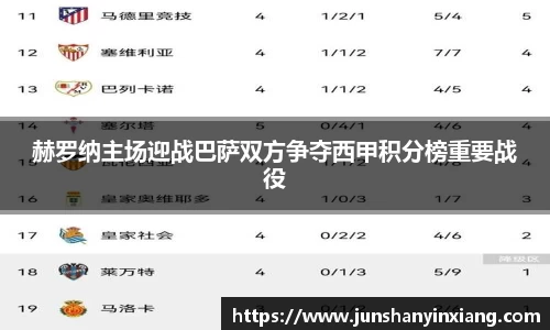 赫罗纳主场迎战巴萨双方争夺西甲积分榜重要战役